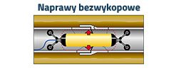 naprawy bezwykopowe